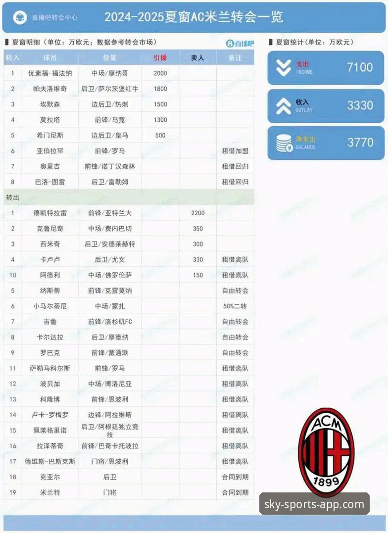 欧洲足坛夏季转会窗深度分析：从沙尔克升级到凯恩未来